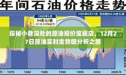 探秘小巷深处的原油宝藏店，实时走势图分析与原油报价之旅（12月27日）