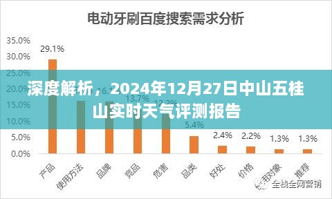 中山五桂山实时天气深度评测报告，2024年12月27日深度解析