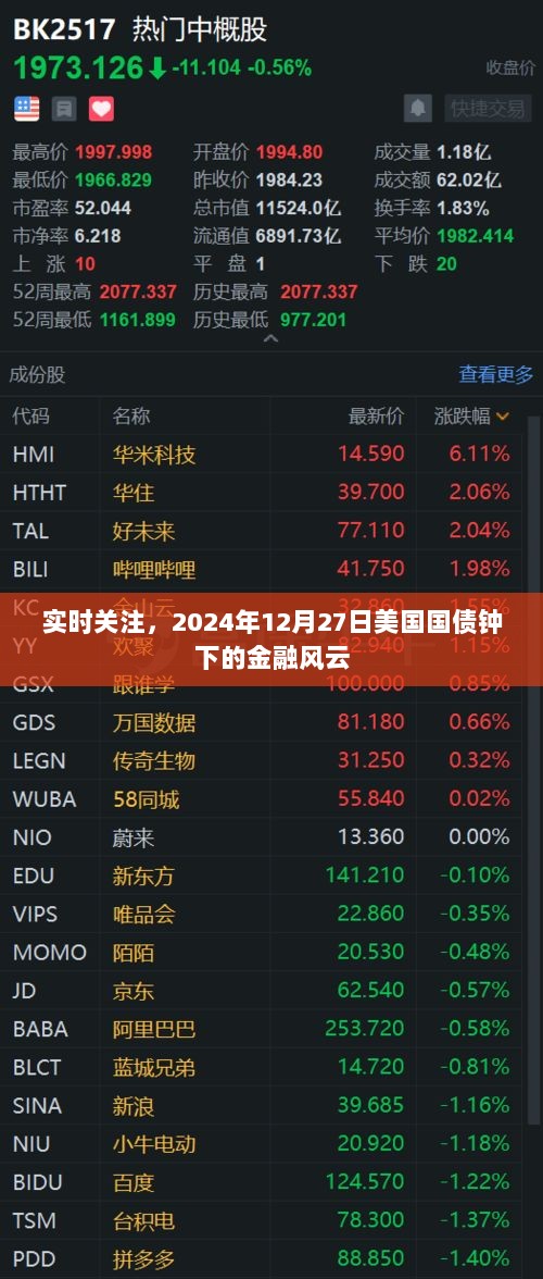 2024年12月27日美国国债钟下的金融风云，实时关注风云变幻