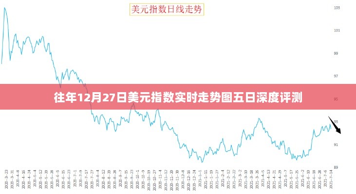 往年12月27日美元指数实时走势图深度解析与评测报告