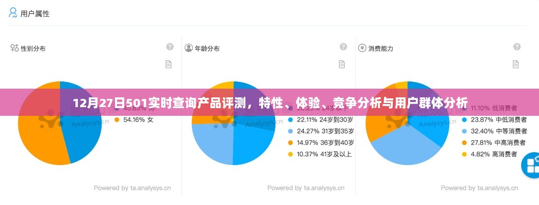 12月27日501实时查询产品深度评测，特性、体验、竞争态势及用户群体分析