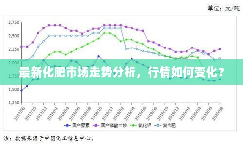 最新化肥市场走势分析，行情如何变化？