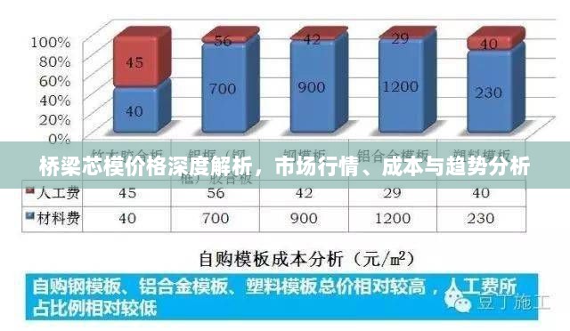 桥梁芯模价格深度解析，市场行情、成本与趋势分析