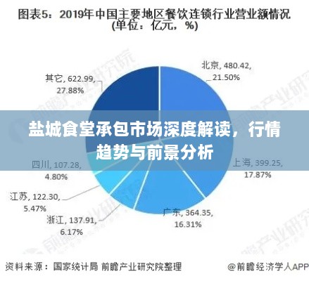 盐城食堂承包市场深度解读，行情趋势与前景分析