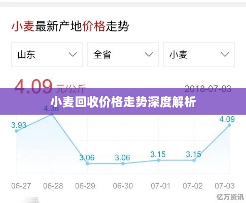 小麦回收价格走势深度解析