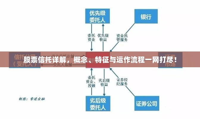 股票信托详解，概念、特征与运作流程一网打尽！