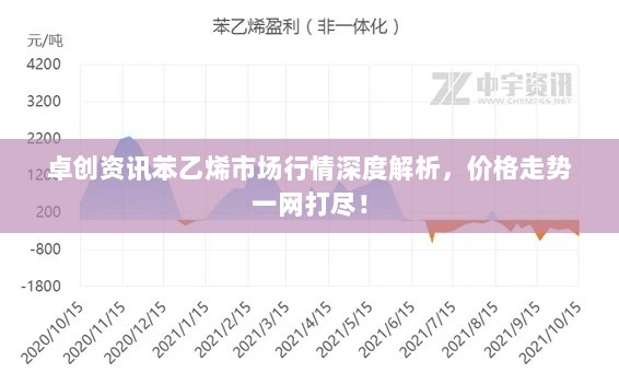 卓创资讯苯乙烯市场行情深度解析，价格走势一网打尽！