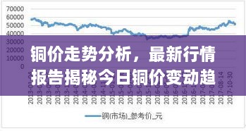 铜价走势分析，最新行情报告揭秘今日铜价变动趋势