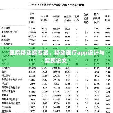 医院移动端专题，移动医疗app设计与实现论文 