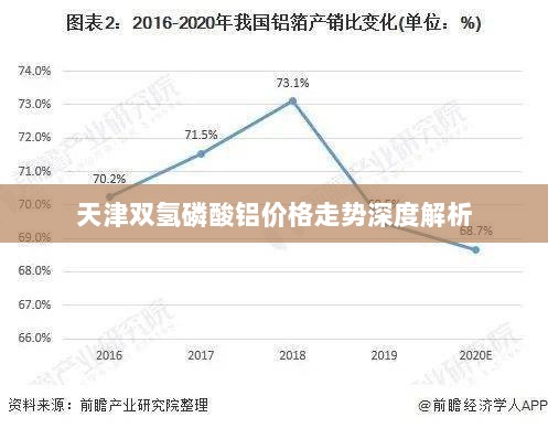 天津双氢磷酸铝价格走势深度解析