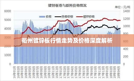 衢州镀锌板行情走势及价格深度解析