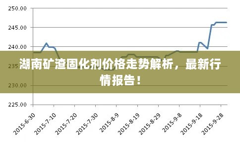 湖南矿渣固化剂价格走势解析，最新行情报告！