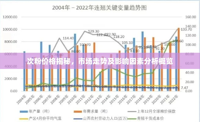 次粉价格揭秘，市场走势及影响因素分析概览