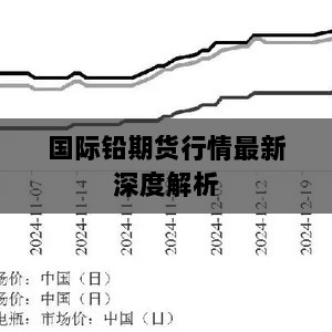 国际铅期货行情最新深度解析