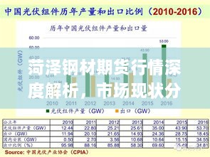 菏泽钢材期货行情深度解析，市场现状分析与未来趋势展望