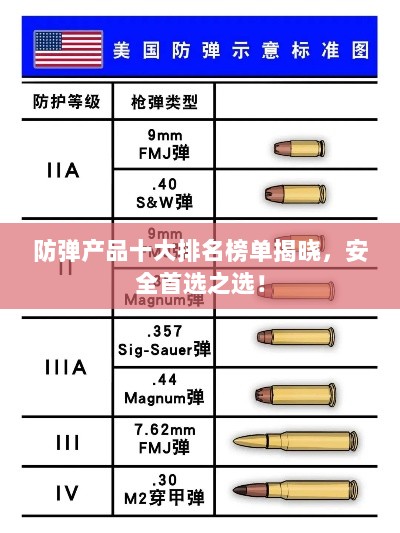 防弹产品十大排名榜单揭晓，安全首选之选！