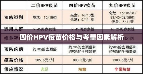 四价HPV疫苗价格与考量因素解析