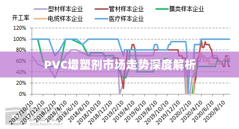 PVC增塑剂市场走势深度解析