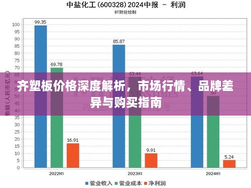 齐塑板价格深度解析，市场行情、品牌差异与购买指南