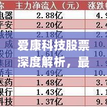 爱康科技股票深度解析，最新动态与百度检索数据同步更新