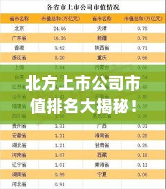 北方上市公司市值排名大揭秘！