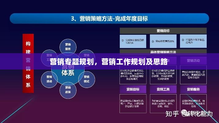 营销专题规划，营销工作规划及思路 