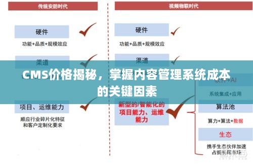 CMS价格揭秘，掌握内容管理系统成本的关键因素