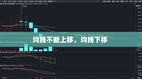 均线不断上移，均线下移 