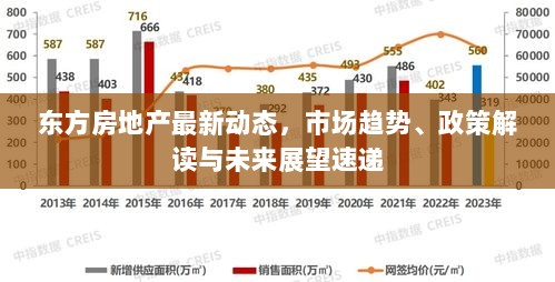 东方房地产最新动态，市场趋势、政策解读与未来展望速递