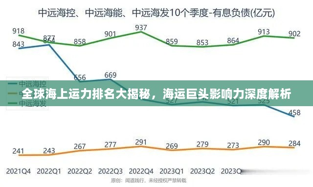 全球海上运力排名大揭秘，海运巨头影响力深度解析