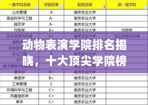 动物表演学院排名揭晓，十大顶尖学院榜单！