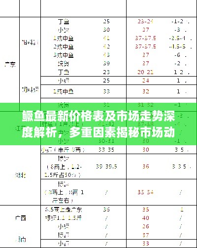 鳜鱼最新价格表及市场走势深度解析，多重因素揭秘市场动向