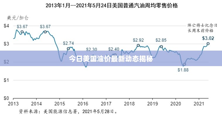 今日美国油价最新动态揭秘