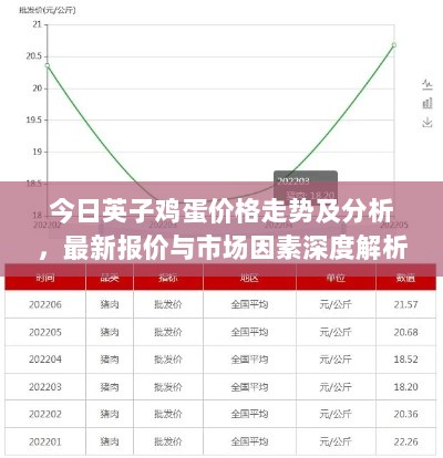 今日英子鸡蛋价格走势及分析，最新报价与市场因素深度解析