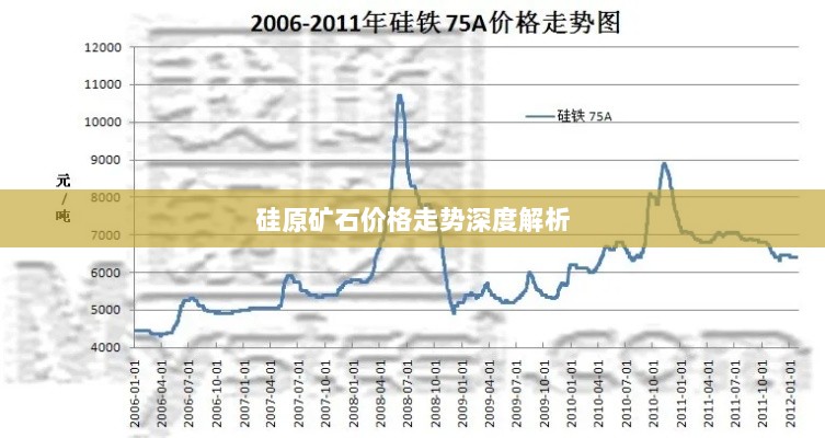 硅原矿石价格走势深度解析