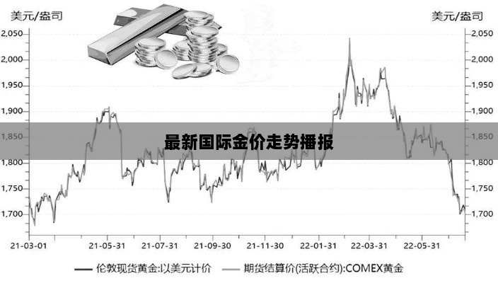 最新国际金价走势播报