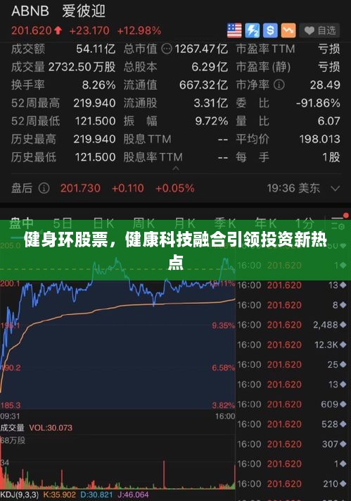 健身环股票，健康科技融合引领投资新热点