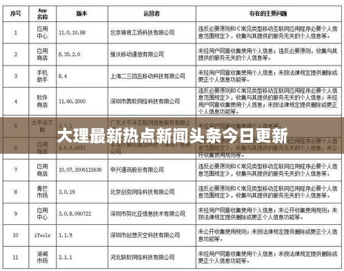 大理最新热点新闻头条今日更新