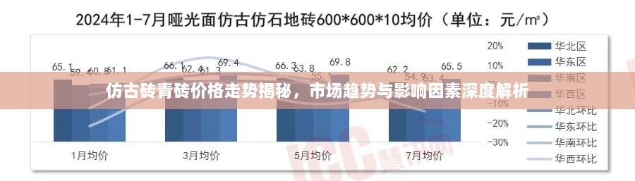 仿古砖青砖价格走势揭秘，市场趋势与影响因素深度解析