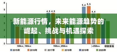 新能源行情，未来能源趋势的崛起、挑战与机遇探索