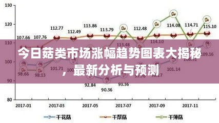 今日菇类市场涨幅趋势图表大揭秘，最新分析与预测