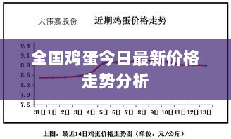 全国鸡蛋今日最新价格走势分析