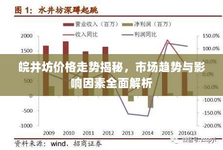 皖井坊价格走势揭秘，市场趋势与影响因素全面解析