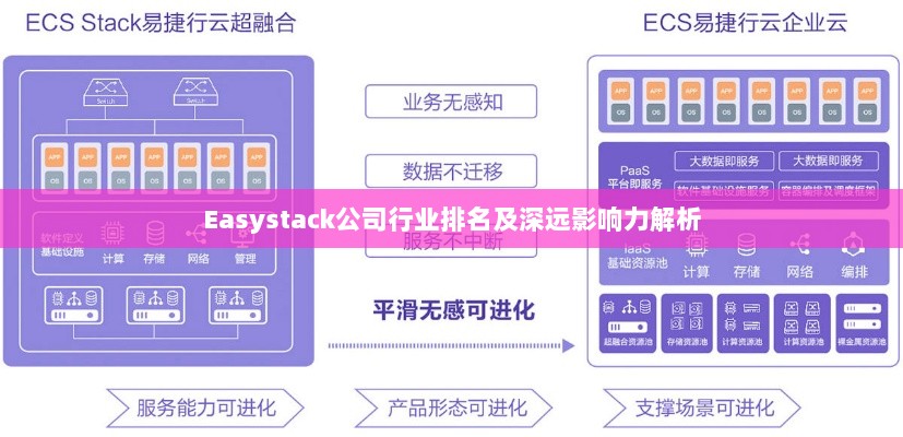 Easystack公司行业排名及深远影响力解析