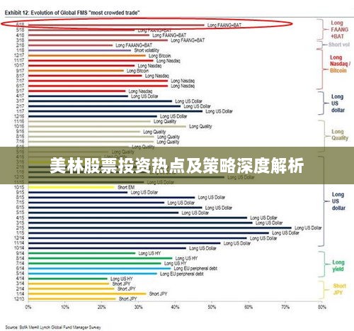 美林股票投资热点及策略深度解析