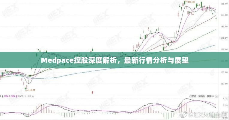 Medpace控股深度解析，最新行情分析与展望