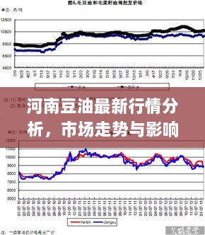 河南豆油最新行情分析，市场走势与影响因素全解析