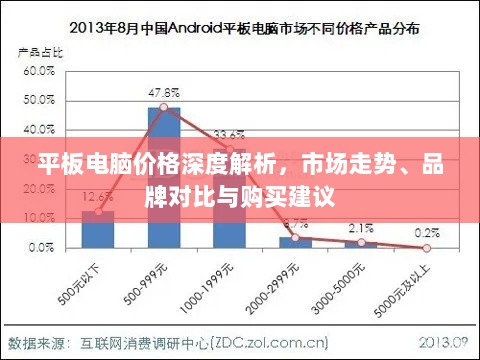 平板电脑价格深度解析，市场走势、品牌对比与购买建议