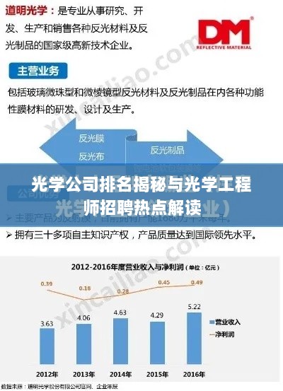 光学公司排名揭秘与光学工程师招聘热点解读