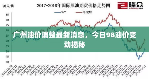 广州油价调整最新消息，今日98油价变动揭秘